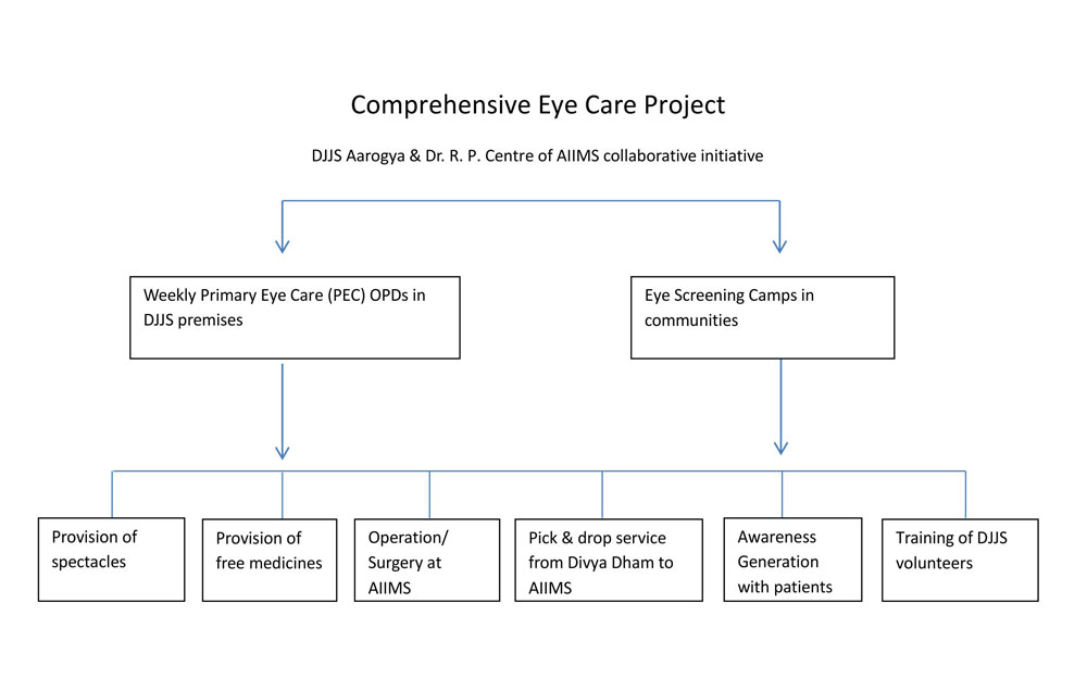 djjs eye care project